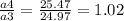 \frac{a4}{a3} = \frac{25.47}{24.97}= 1.02
