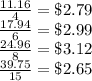 \frac{11.16}{4}= \$2.79\\\frac{17.94}{6}=\$ 2.99\\\frac{24.96}{8} =\$3.12\\\frac{39.75}{15}=\$2.65