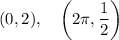(0,2),\quad \left(2\pi, \dfrac{1}{2}\right)