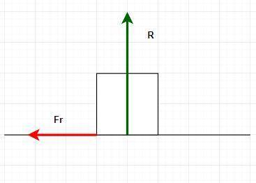 The coefficient of static friction between a 2.5 kg block and a rough surface is .80. what is the ma