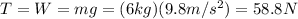 T=W=mg=(6 kg)(9.8 m/s^2)=58.8 N