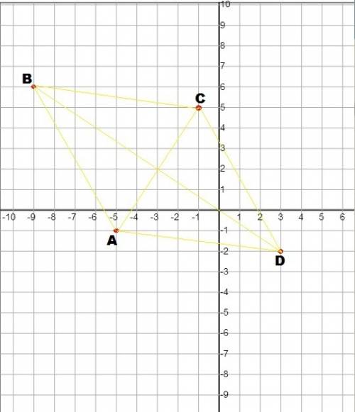 Verify that parallelogram abcd with vertices a(–5, –1), b(–9, 6), c(–1, 5), and d(3, –2) is a rhombu