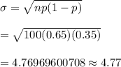 \sigma=\sqrt{np(1-p)}\\\\=\sqrt{100(0.65)(0.35)}\\\\=4.76969600708\approx4.77