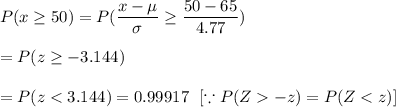 P(x\geq50)=P(\dfrac{x-\mu}{\sigma}\geq\dfrac{50-65}{4.77})\\\\=P(z\geq-3.144)\\\\=P(z-z)=P(Z