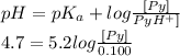 pH=pK_a+log\frac{[Py]}{PyH^+]}\\4.7=5.2 log\frac{[Py]}{0.100}