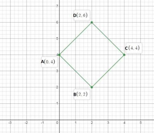 Aparallelogram has vertices a(0,4), b(2, 2), c(4,4), and d(26) is this parallelogram a square?  expl