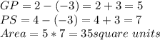GP= 2-(-3) = 2+3 =5 \\ PS = 4-(-3) = 4+3=7 \\ Area = 5* 7= 35 square \ units