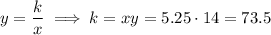 y=\dfrac{k}{x} \implies k=xy=5.25\cdot 14=73.5