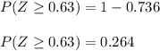 P(Z\geq0.63)=1-0.736\\\\P(Z\geq0.63) = 0.264