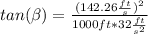 tan(\beta)=\frac{(142.26 \frac{ft}{s})^{2}}{1000ft*32\frac{ft}{s^2}}