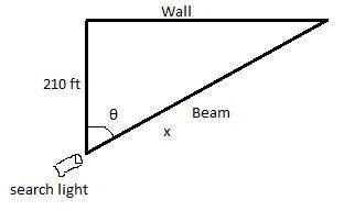 Asearchlight is 210 ft from a straight wall. as the beam moves along the wall, the angle between the