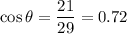 \cos\theta=\dfrac{21}{29}=0.72
