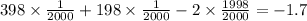 398\times \frac{1}{2000}+198\times \frac{1}{2000}-2\times \frac{1998}{2000}=-1.7