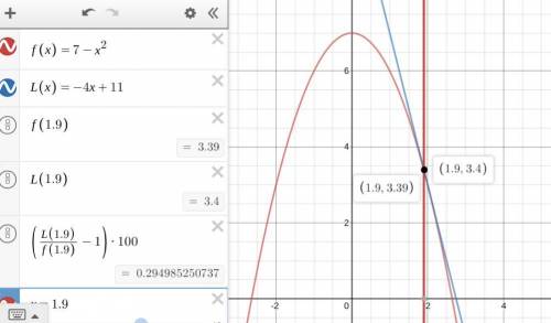 Write the equation of the line that represents the linear approximation to the following function at