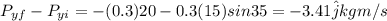 P_{yf} - P_{yi} = -(0.3)20 - 0.3(15)sin 35 = - 3.41\hat j kg m/s