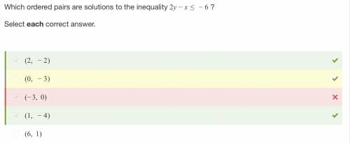 Which ordered pairs are solutions to the inequality 2y−x≤−6 ?  select each correct answer. (−3,0) (0