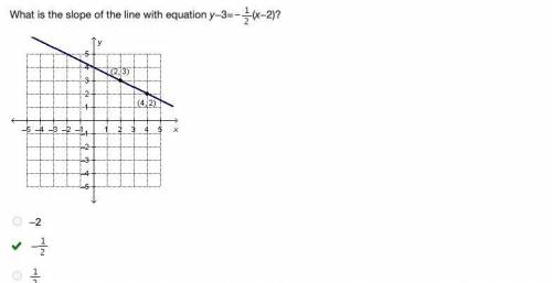 What is the slope of the line with equation y−3=(x−2)?  a coordinate plane with a line passing throu