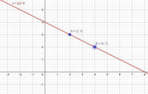 What is the slope of the line with equation y−3=(x−2)?  a coordinate plane with a line passing throu