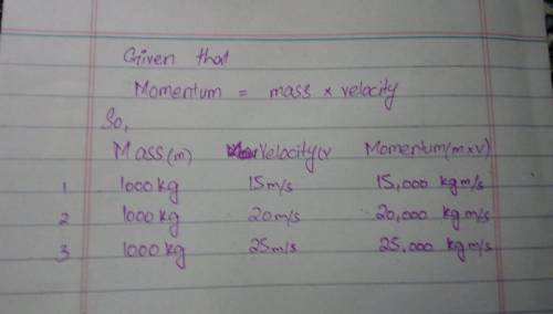 An object's momentum is defined as the product of its mass m and velocity v.  write an expression fo