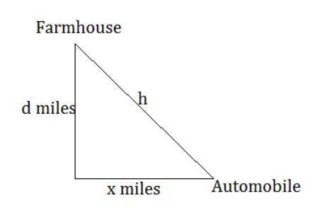 Aroad perpendicular to a highway leads to a farmhouse located d miles away. an automobile traveling