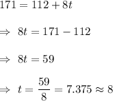 171=112+8t\\\\\Rightarrow\ 8t=171-112\\\\\Rightarrow\ 8t=59\\\\\Rightarrow\ t=\dfrac{59}{8}=7.375\approx8