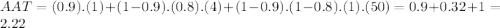 AAT=(0.9).(1)+(1-0.9).(0.8).(4)+(1-0.9).(1-0.8).(1).(50)=0.9+0.32+1=2.22