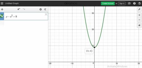 Does the graph of the function y–x^2=9 intersect the following. if the answer is ‘yes’, determine th