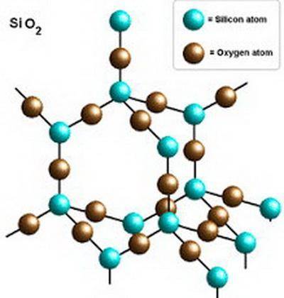 Compare the structure of silicon oxide and diamond and describe their physically properties in terms