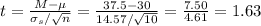 t=\frac{M-\mu}{\sigma_s/\sqrt{n}}= \frac{37.5-30}{14.57/\sqrt{10} } =\frac{7.50}{4.61}=1.63