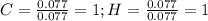 C=\frac{0.077}{0.077} =1;H=\frac{0.077}{0.077} =1