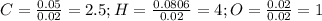 C=\frac{0.05}{0.02} =2.5;H=\frac{0.0806}{0.02} =4;O=\frac{0.02}{0.02} =1
