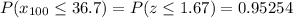 P(x_{100}\leq36.7)=P(z\leq 1.67)=0.95254