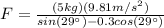 F=\frac{(5 kg)(9.81 m/s^{2})}{sin(29\°)-0.3cos(29\°)}