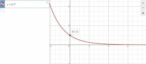 Without graphing predict weather the function y= (1/2)x shows exponential growth or decay. justify y
