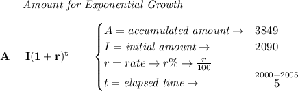 \bf \qquad \textit{Amount for Exponential Growth}\\\\&#10;A=I(1 + r)^t\qquad &#10;\begin{cases}&#10;A=\textit{accumulated amount}\to &3849\\&#10;I=\textit{initial amount}\to &2090\\&#10;r=rate\to r\%\to \frac{r}{100}\\&#10;t=\textit{elapsed time}\to &\stackrel{2000-2005}{5}\\&#10;\end{cases}