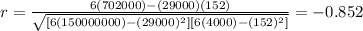 r=\frac{6(702000)-(29000)(152)}{\sqrt{[6(150000000) -(29000)^2][6(4000) -(152)^2]}}=-0.852