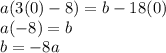 a(3(0)-8)=b-18(0)\\a(-8)=b\\b=-8a