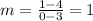 m = \frac{1-4 }{0-3}=1