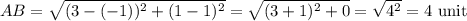 AB=\sqrt{(3-(-1))^2+(1-1)^2}=\sqrt{(3+1)^2+0}=\sqrt{4^2}=4\text{ unit}