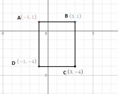 On a coordinate plane, the vertices of a rectangle are (-1, 1), (3, 1), (-1, -4), and (3, -4). what