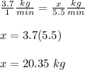 \frac{3.7}{1}\frac{kg}{min} =\frac{x}{5.5}\frac{kg}{min}\\\\x=3.7(5.5)\\\\x=20.35\ kg