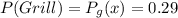 P(Grill)= P_g(x)= 0.29