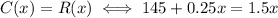 C(x)=R(x) \iff 145+0.25x=1.5x