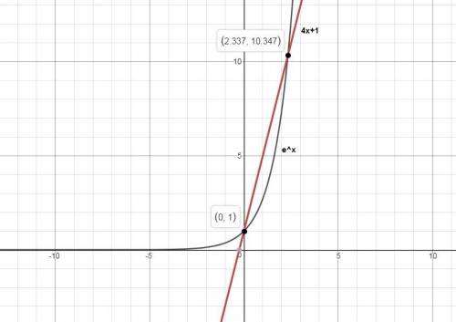 Use the graphs below to  you answer the question. which of the following is the best approximation t