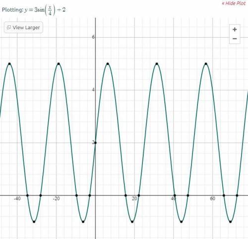 What is the period and what is the amplitude of this function?  y = 3sin(x/4)+2