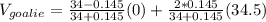 V_{goalie} = \frac{34-0.145}{34+0.145}(0)+\frac{2*0.145}{34+0.145}(34.5)