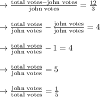 \begin{array}{l}{\rightarrow \frac{\text {total votes}-\text {john votes}}{\text {john votes}}=\frac{12}{3}} \\\\ {\rightarrow \frac{\text {total votes}}{\text {john votes}}-\frac{\text {john votes}}{\text {john votes}}=4} \\\\ {\rightarrow \frac{\text {total votes}}{\text {john votes}}-1=4} \\\\ {\rightarrow \frac{\text {total votes}}{\text {john votes}}=5} \\\\ {\rightarrow \frac{\text {john votes}}{\text {total votes}}=\frac{1}{5}}\end{array}