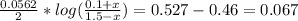 \frac{0.0562}{2} * log( \frac{0.1+x}{1.5 - x}) = 0.527 - 0.46 = 0.067