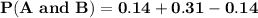 \mathbf{P(A\ and\ B) = 0.14 + 0.31 - 0.14}