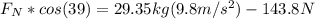 F_N*cos(39)= 29.35kg(9.8m/s^2)-143.8N